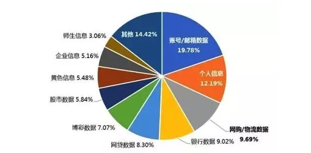 震惊！这一技术让你手机号码随时有可能泄露！_行业观察_电商之家