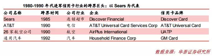 消费贷正在信用卡化_金融_电商之家