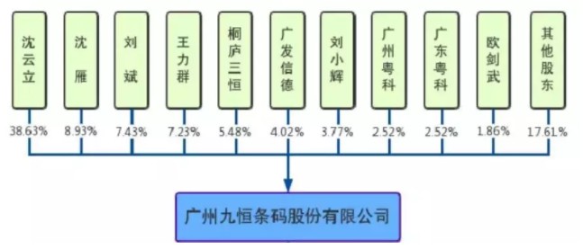 在快递单上挖出百亿上市公司的牛人_行业观察_电商之家