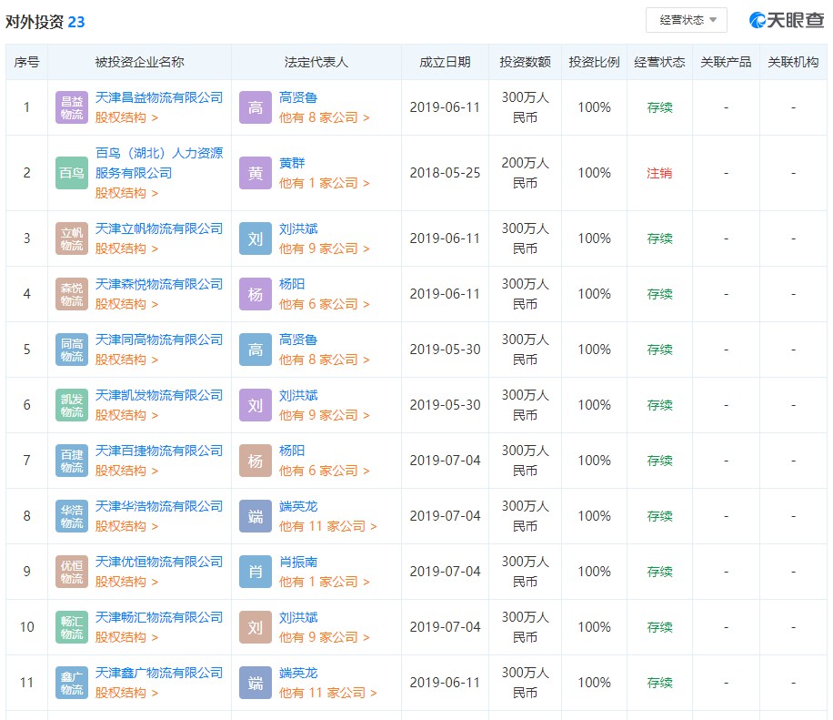 云鸟科技投资成立一系列物流和供应链企业_物流_电商之家