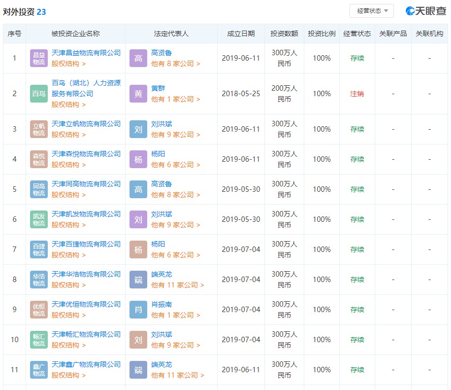 云鸟科技投资成立一系列物流和供应链企业_物流_电商之家