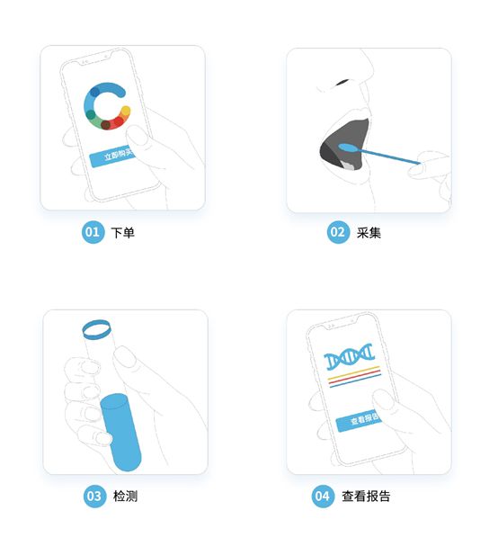 《一条》上的这件产品一天引起十几万人注意！未来需要它的人多达几亿！_行业观察_电商之家