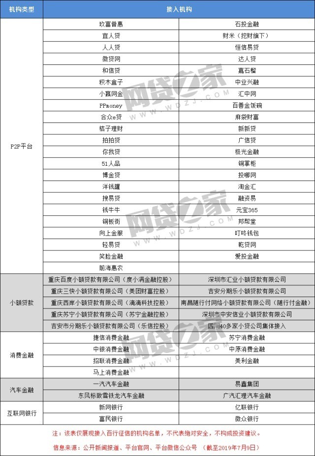 网贷之家：至少已有43家P2P网贷平台接入百行征信_金融_电商之家