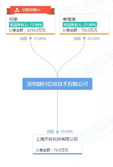 鼎付Gleebill将暂停亚马逊欧洲、英国、日本跨境收款服务_金融_电商之家