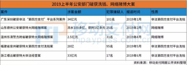 网络博彩支付通道整顿“殃及”太阳城 公司股价连日大跌_金融_电商之家