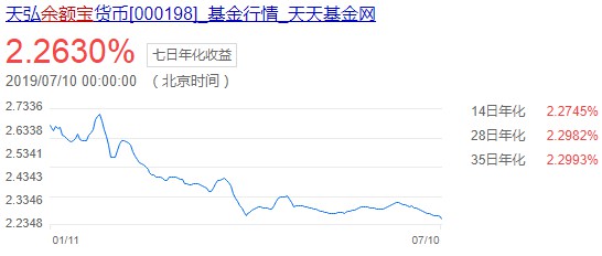 余额宝收益创历史新低 1万元单日收益仅有6毛_金融_电商之家