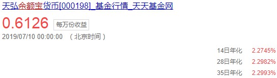 余额宝收益创历史新低 1万元单日收益仅有6毛_金融_电商之家