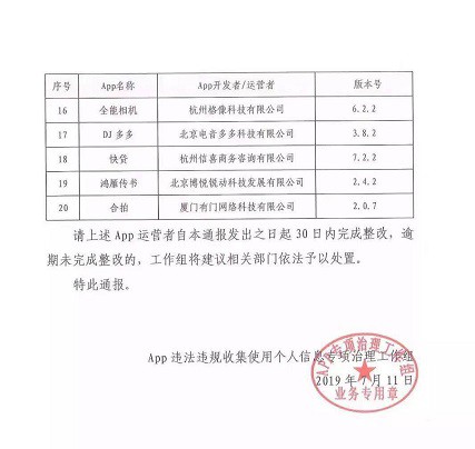 趣店因违规收集个人信息被通报_金融_电商之家