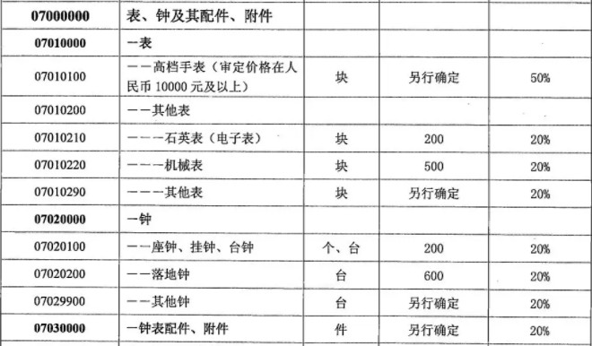 旅客违规携带275万元手表被海关查获 或面临有期徒刑_跨境电商_电商之家