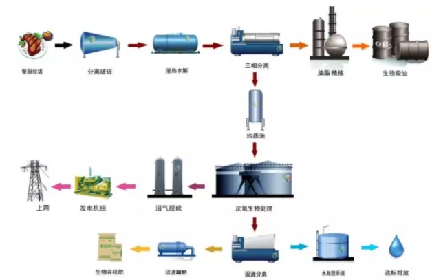 卖断货的垃圾桶，你要不要来一个？_行业观察_电商之家