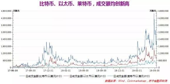 Libra若成 比特币将灭_金融_电商之家