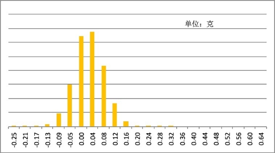 2019年中国互联网黄金回购行业报告_行业观察_电商之家