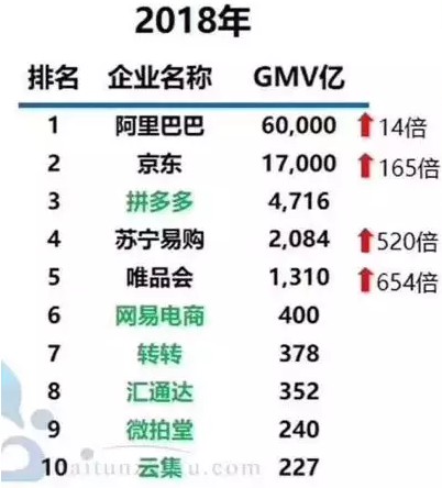 豪掷29亿，唯品会的野心终于暴露了！_零售_电商之家