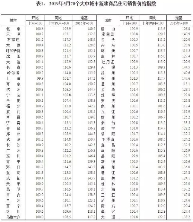 6月70城房价出炉，我们发现了三个残酷现实！_行业观察_电商之家