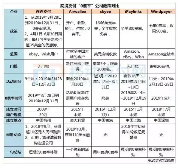 跨境支付“无证整治”？或许这才是真相_金融_电商之家