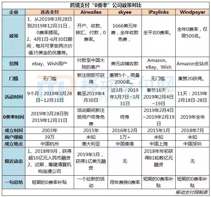 跨境支付“无证整治”？或许这才是真相_金融_电商之家