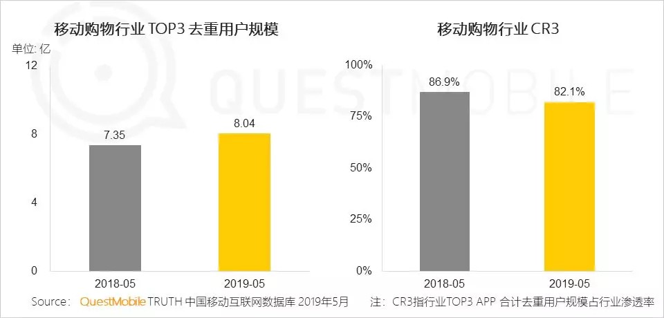 QuestMobile内容电商研究报告：移动购物业消费群体年轻化_零售_电商之家