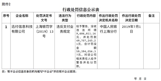 违规被罚近6千万 环迅支付陷入“生死局”_金融_电商之家