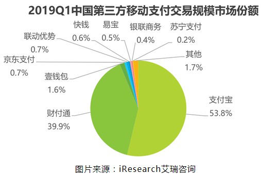 违规被罚近6千万 环迅支付陷入“生死局”_金融_电商之家