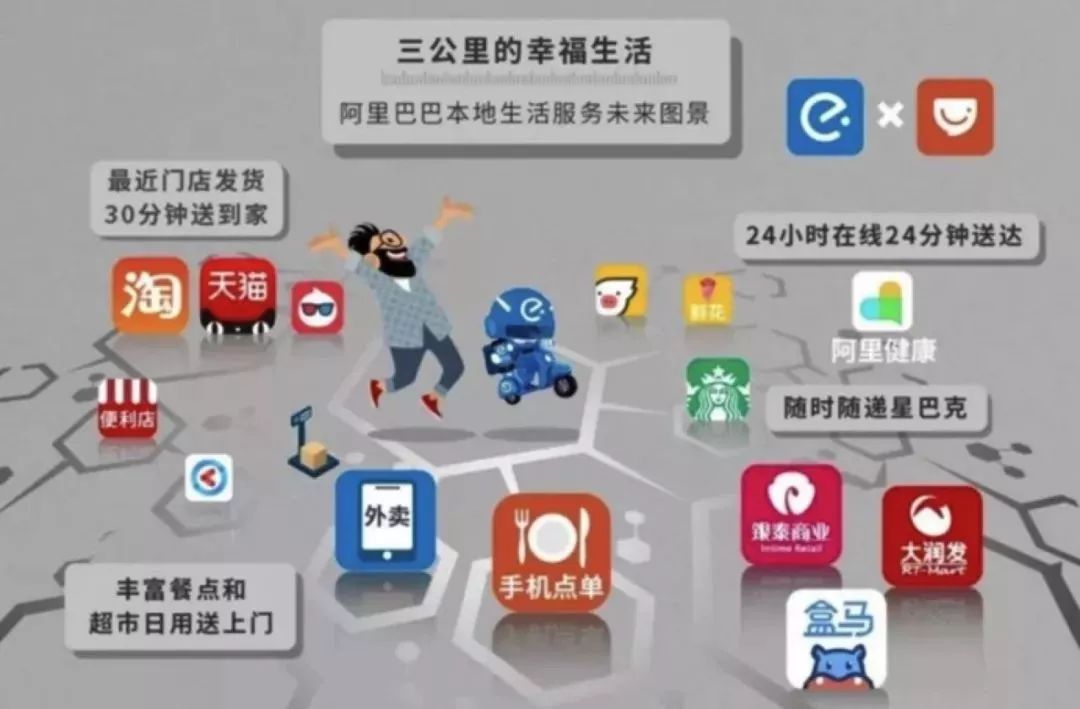 阿里本地生活服务“爬楼”_O2O_电商之家