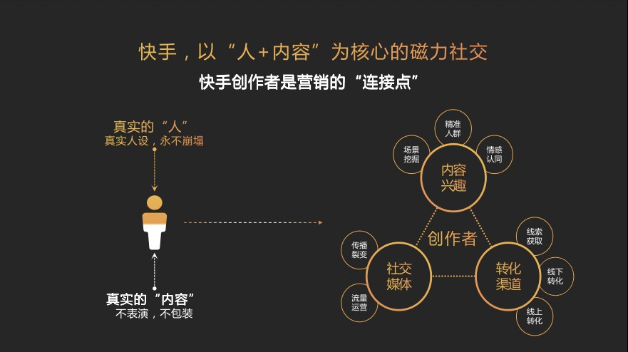 快手商业再加速：沉淀社交资产 营销收入目标上调50%_行业观察_电商之家