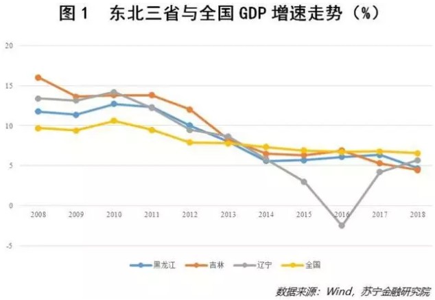 马云来了，东北还会是“全国最无前途省份”？_行业观察_电商之家