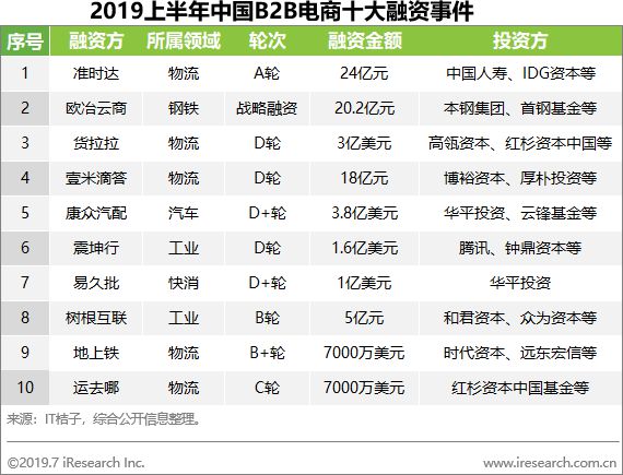 B2B行业迎来黄金发展期 如何抢占先机？_B2B_电商之家