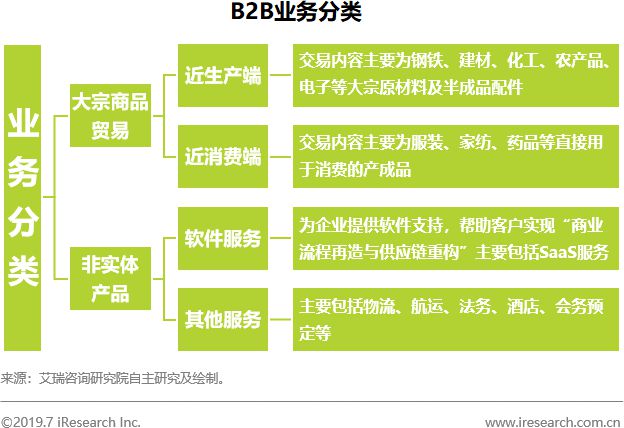 B2B行业迎来黄金发展期 如何抢占先机？_B2B_电商之家