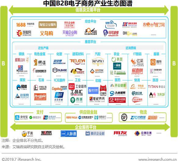 B2B行业迎来黄金发展期 如何抢占先机？_B2B_电商之家