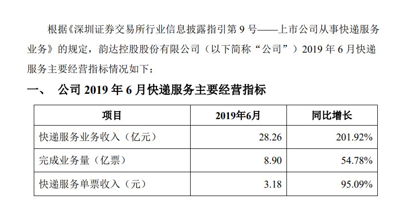 韵达6月经营简报：快递业务收入28.26亿元_物流_电商之家