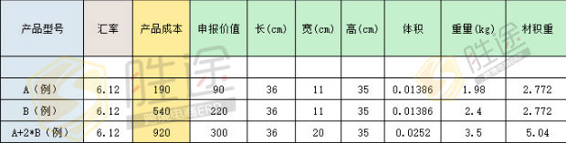 跨境电商新品如何定价？这些关键因素别忽略_行业观察_电商之家