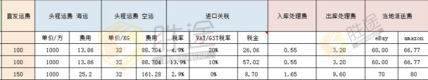 跨境电商新品如何定价？这些关键因素别忽略_行业观察_电商之家