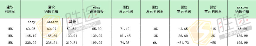 跨境电商新品如何定价？这些关键因素别忽略_行业观察_电商之家