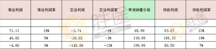 跨境电商新品如何定价？这些关键因素别忽略_行业观察_电商之家