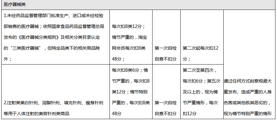 飞猪发布违规商品公告 本月25日正式生效_零售_电商之家