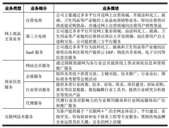 国联股份即将登陆上交所_B2B_电商之家