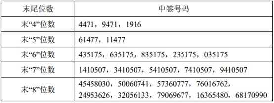 国联股份即将登陆上交所_B2B_电商之家