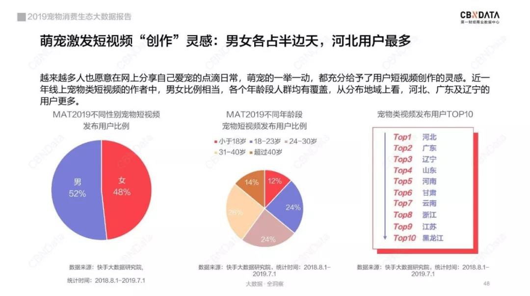 宠物线上消费强劲，谁是2019年“增长黑马”？_行业观察_电商之家