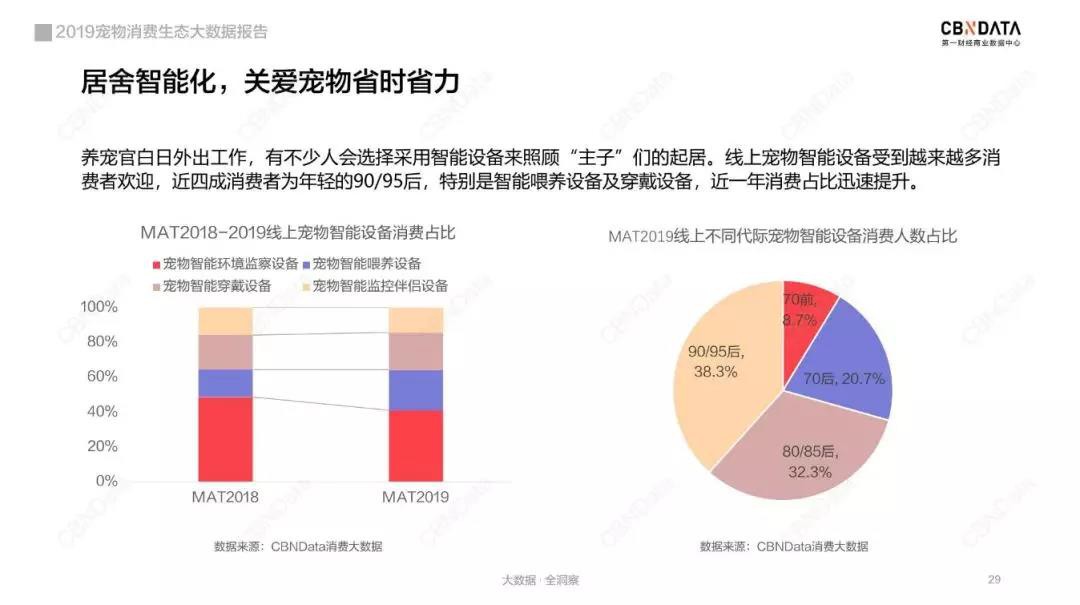 宠物线上消费强劲，谁是2019年“增长黑马”？_行业观察_电商之家