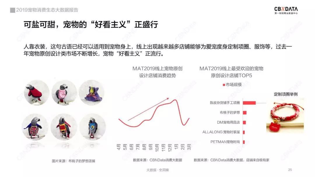 宠物线上消费强劲，谁是2019年“增长黑马”？_行业观察_电商之家