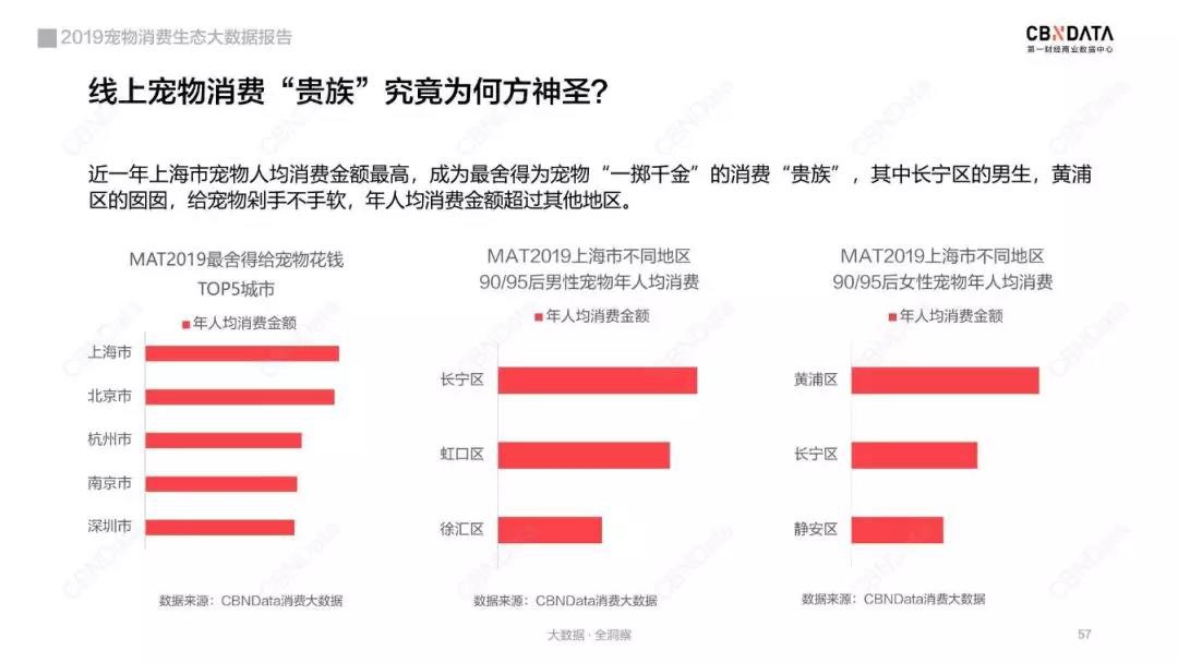 宠物线上消费强劲，谁是2019年“增长黑马”？_行业观察_电商之家