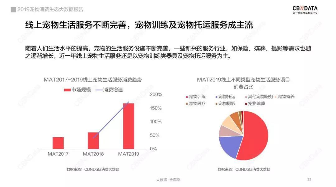 宠物线上消费强劲，谁是2019年“增长黑马”？_行业观察_电商之家