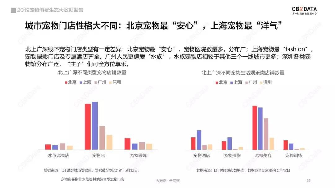 宠物线上消费强劲，谁是2019年“增长黑马”？_行业观察_电商之家