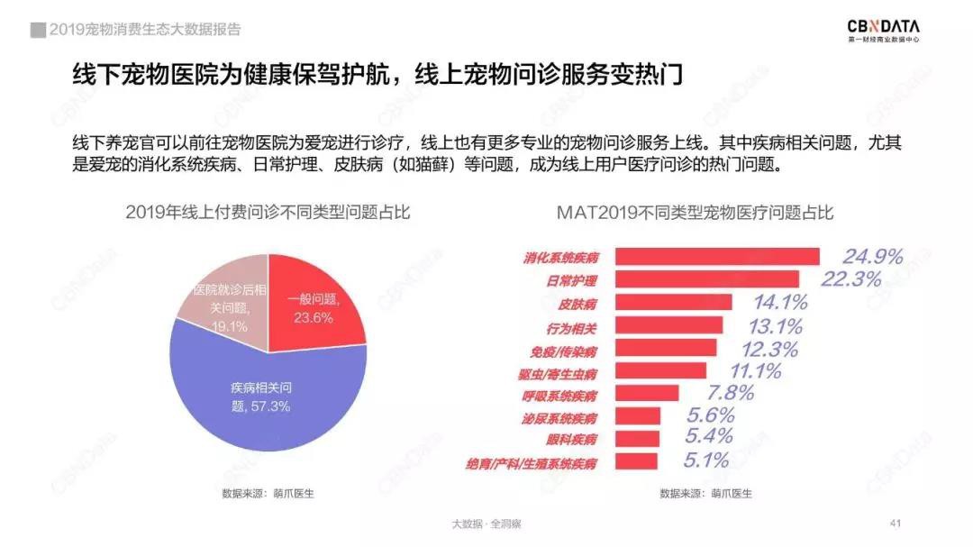 宠物线上消费强劲，谁是2019年“增长黑马”？_行业观察_电商之家