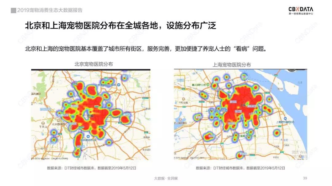 宠物线上消费强劲，谁是2019年“增长黑马”？_行业观察_电商之家