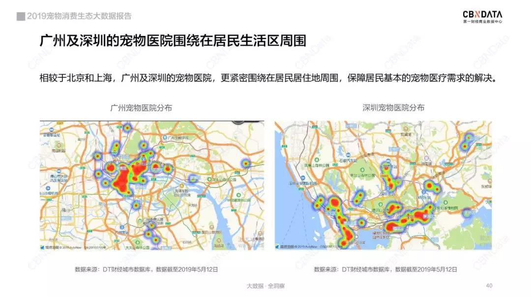 宠物线上消费强劲，谁是2019年“增长黑马”？_行业观察_电商之家