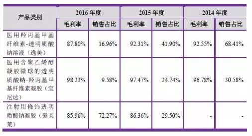 新氧“造假门”：踏着灰色的轨迹_O2O_电商之家