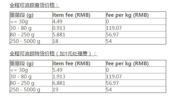 Wish拟关闭部分WishPost物流渠道的加拿大路向_跨境电商_电商之家