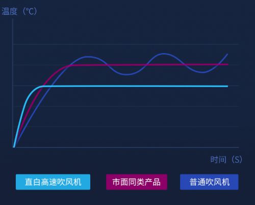 国潮引爆新热点 直白高速吹风机正式登陆小米有品众筹_行业观察_电商之家