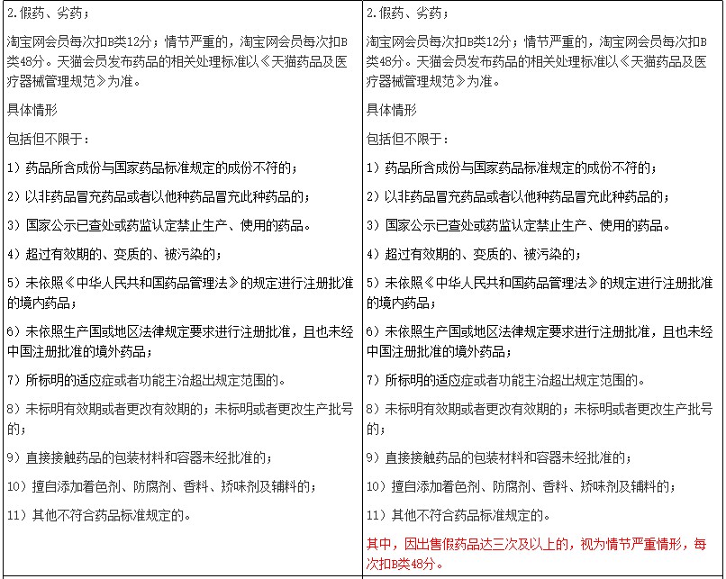 淘宝修订禁售商品管理规范 变更三类商品规则解读_零售_电商之家